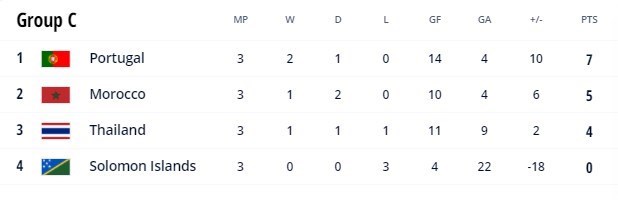 فوتسال , تیم ملی فوتسال برزیل , جام جهانی فوتسال ,