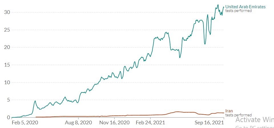 کرونا , واکسن کرونا , کیت تشخیص کرونا , وزارت بهداشت , بهداشت و درمان ,