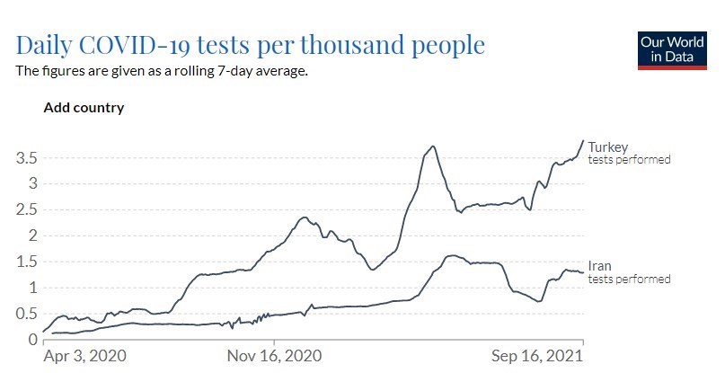 کرونا , واکسن کرونا , کیت تشخیص کرونا , وزارت بهداشت , بهداشت و درمان ,