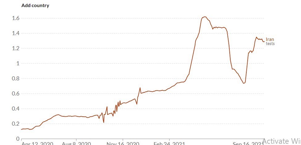 کرونا , واکسن کرونا , کیت تشخیص کرونا , وزارت بهداشت , بهداشت و درمان ,