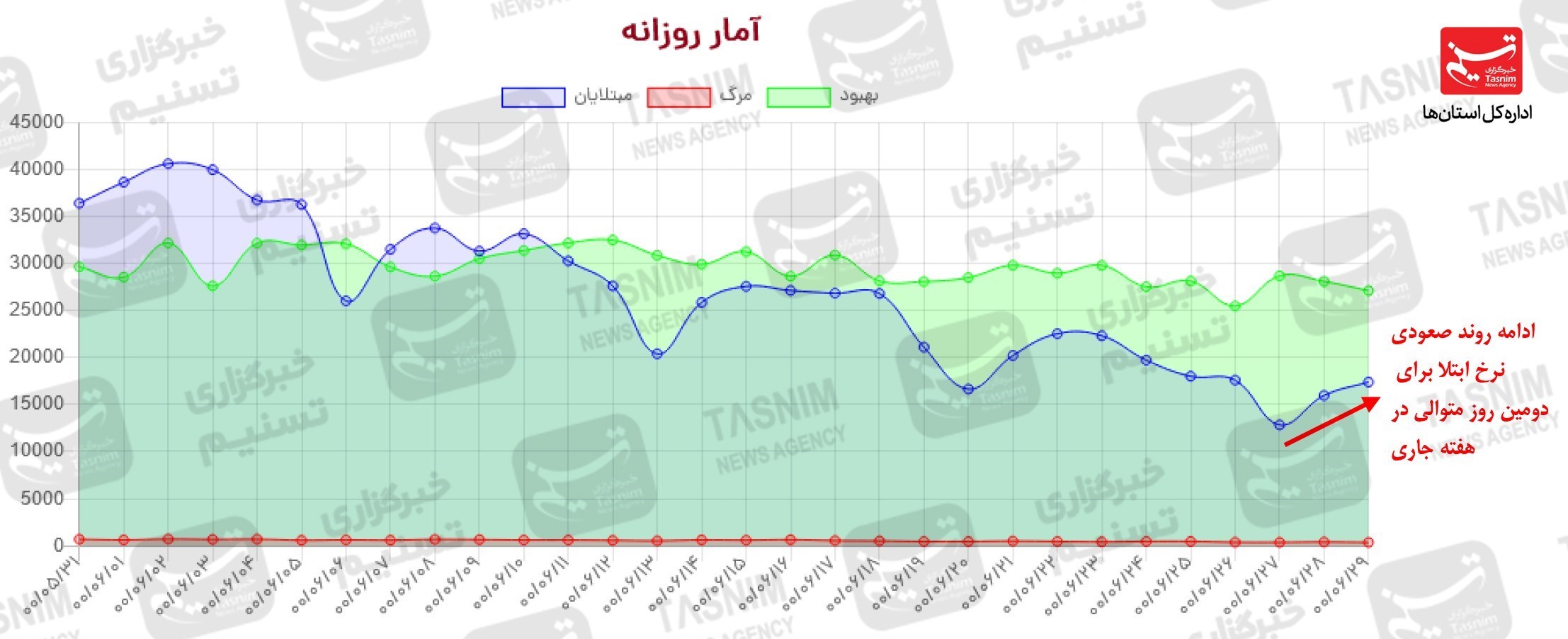 کرونا , واکسن ایرانی کرونا ,