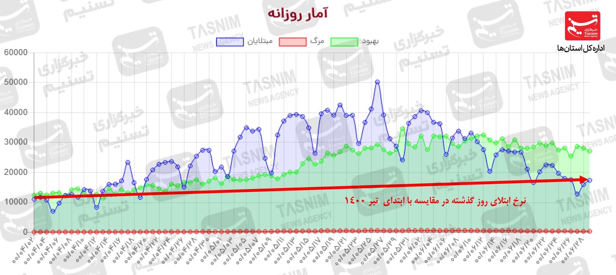 کرونا , واکسن ایرانی کرونا ,