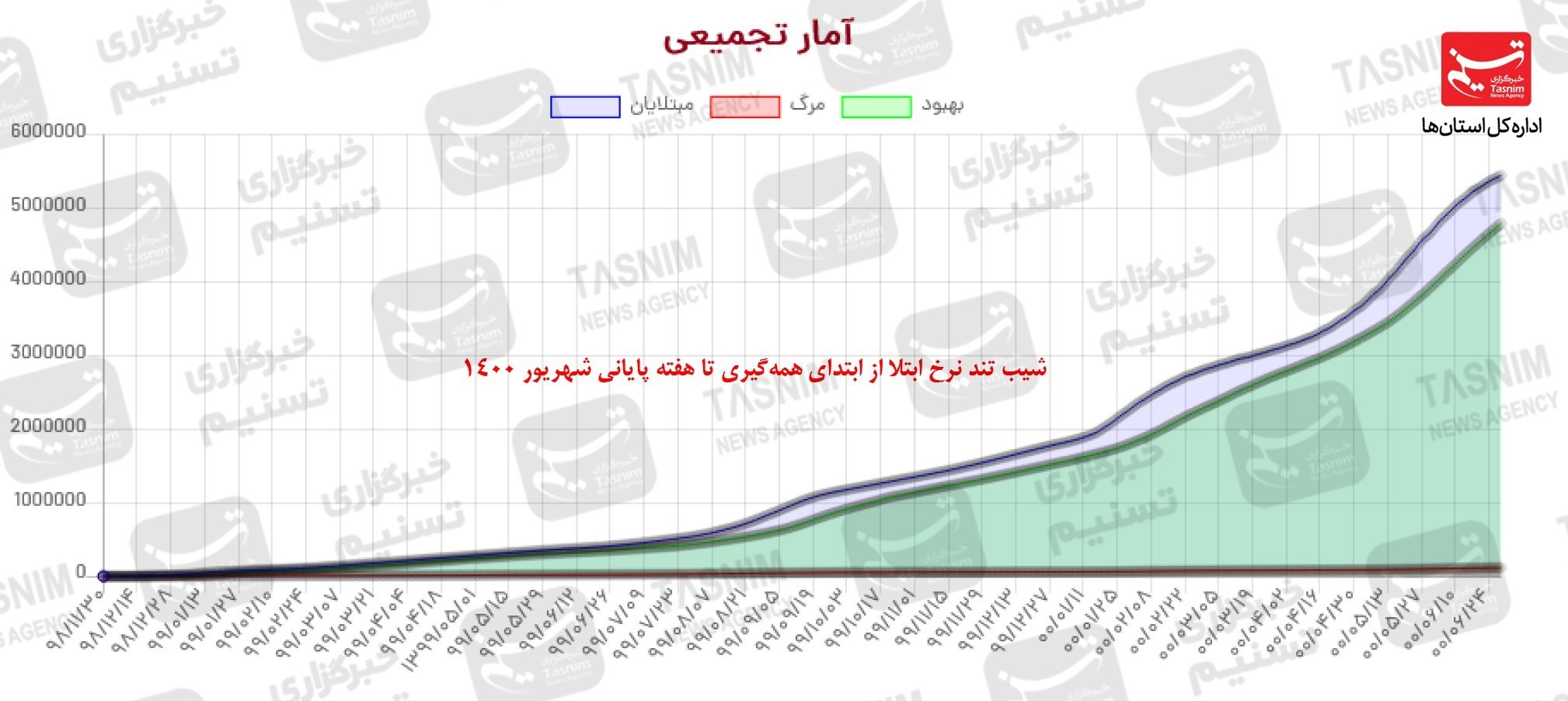 کرونا , واکسن ایرانی کرونا ,
