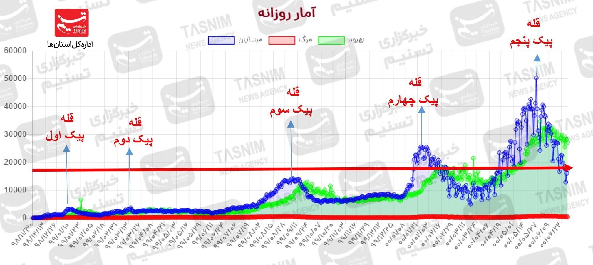 کرونا , واکسن ایرانی کرونا ,