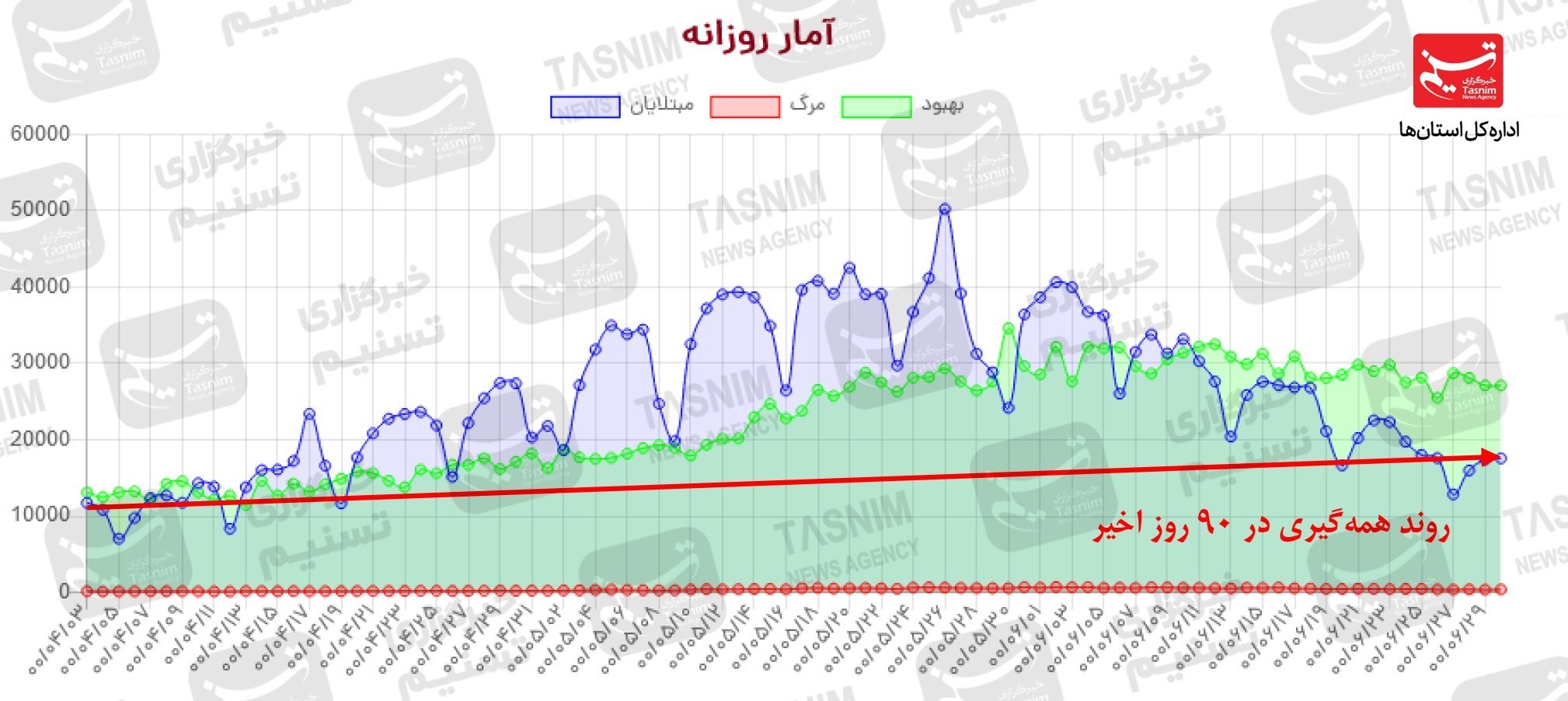 کرونا , واکسن ایرانی کرونا ,