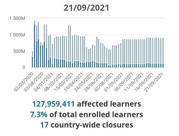 دانشآموزان , تعطیلی مدارس , کرونا ,