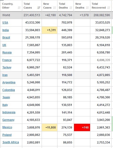 کرونا , آمریکا , 