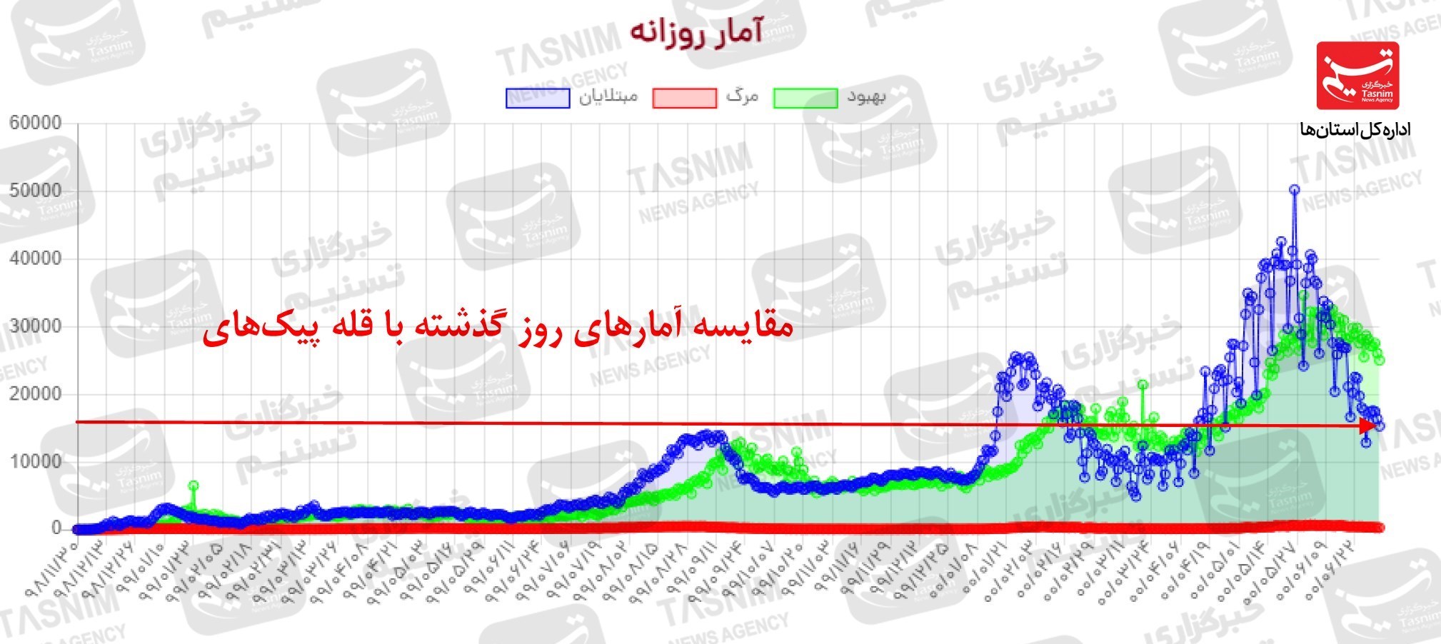 کرونا , واکسن ایرانی کرونا ,