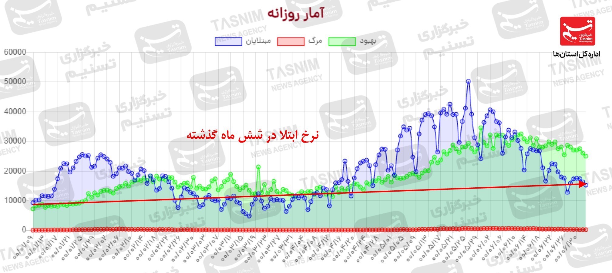 کرونا , واکسن ایرانی کرونا ,