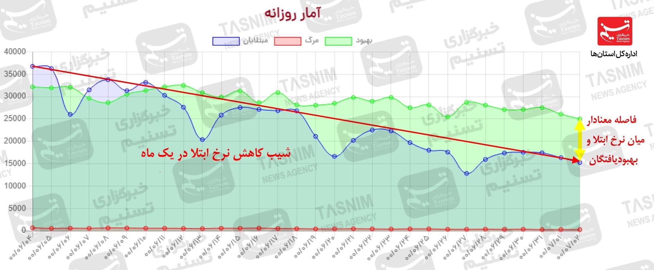 کرونا , واکسن ایرانی کرونا ,