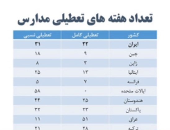 تعطیلی مدارس , دانشآموزان , کرونا ,
