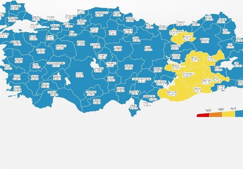 کشور ترکیه , 