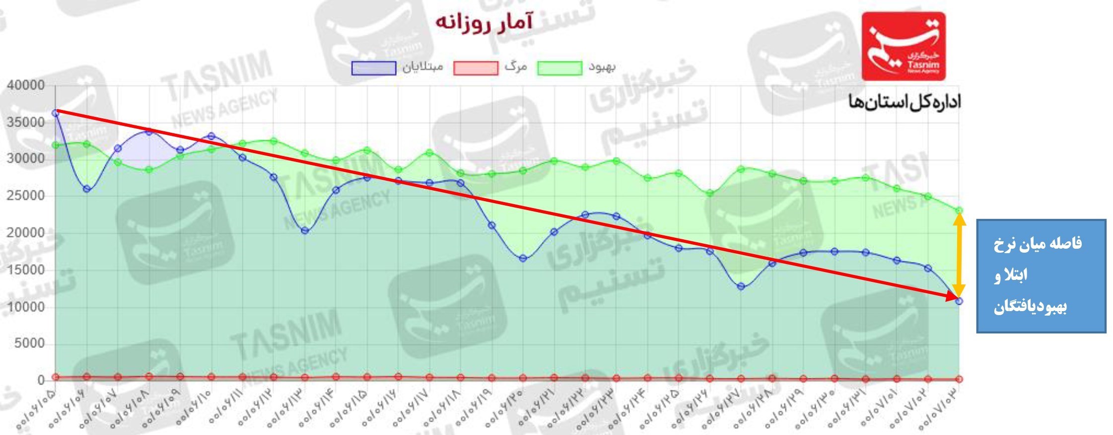 کرونا , واکسن ایرانی کرونا , 
