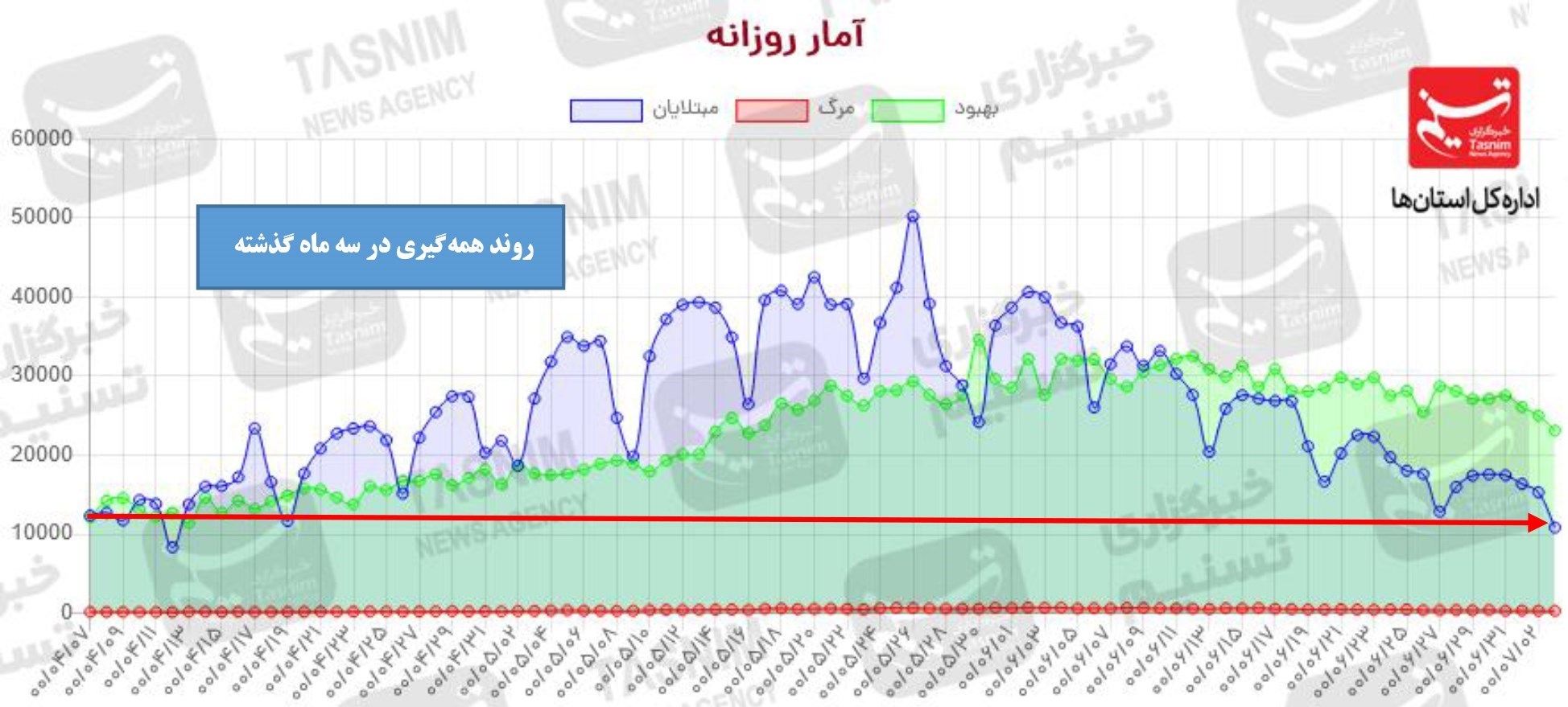 کرونا , واکسن ایرانی کرونا , 