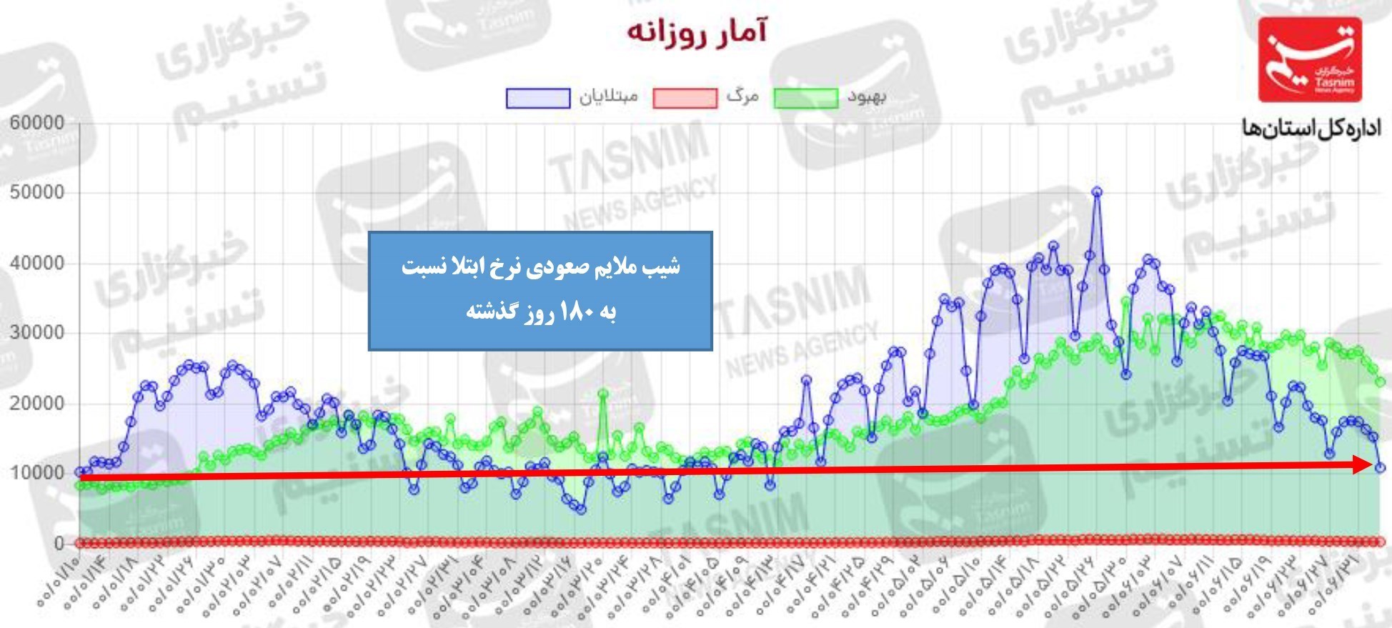 کرونا , واکسن ایرانی کرونا , 