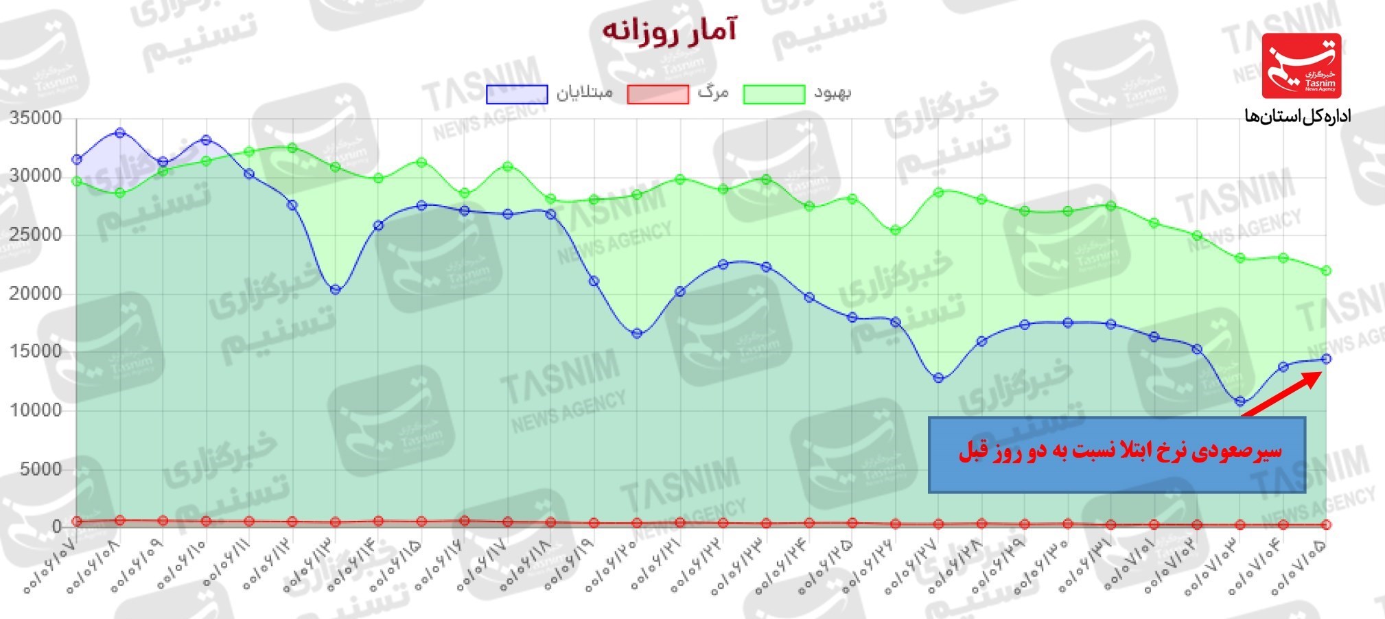 کرونا , واکسن ایرانی کرونا ,
