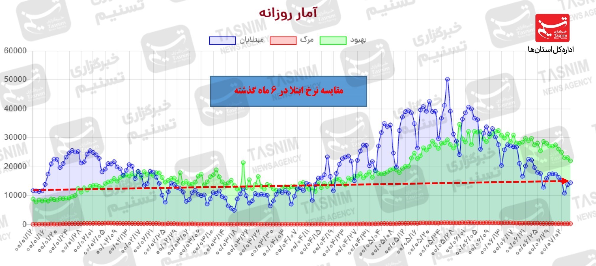 کرونا , واکسن ایرانی کرونا ,