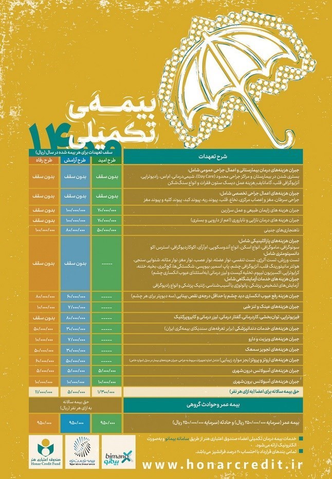 صندوق اعتباری هنر , 