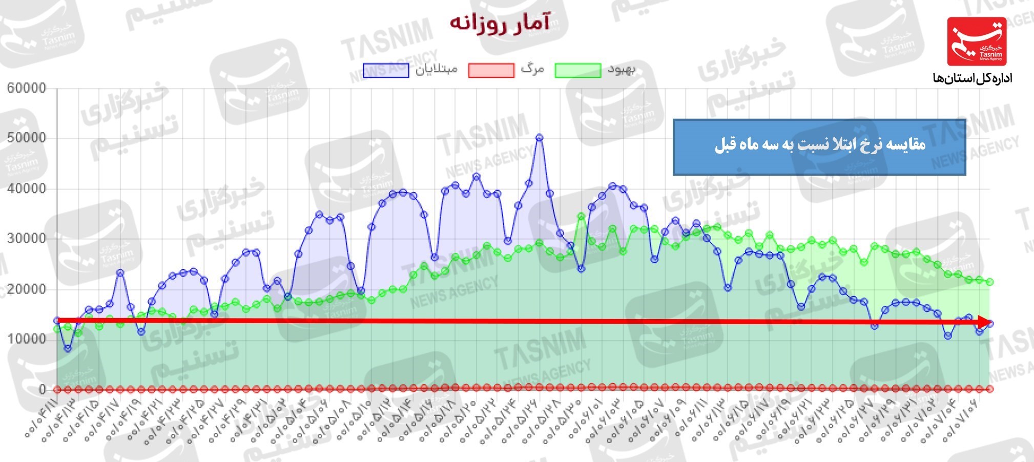 کرونا , واکسن ایرانی کرونا , 