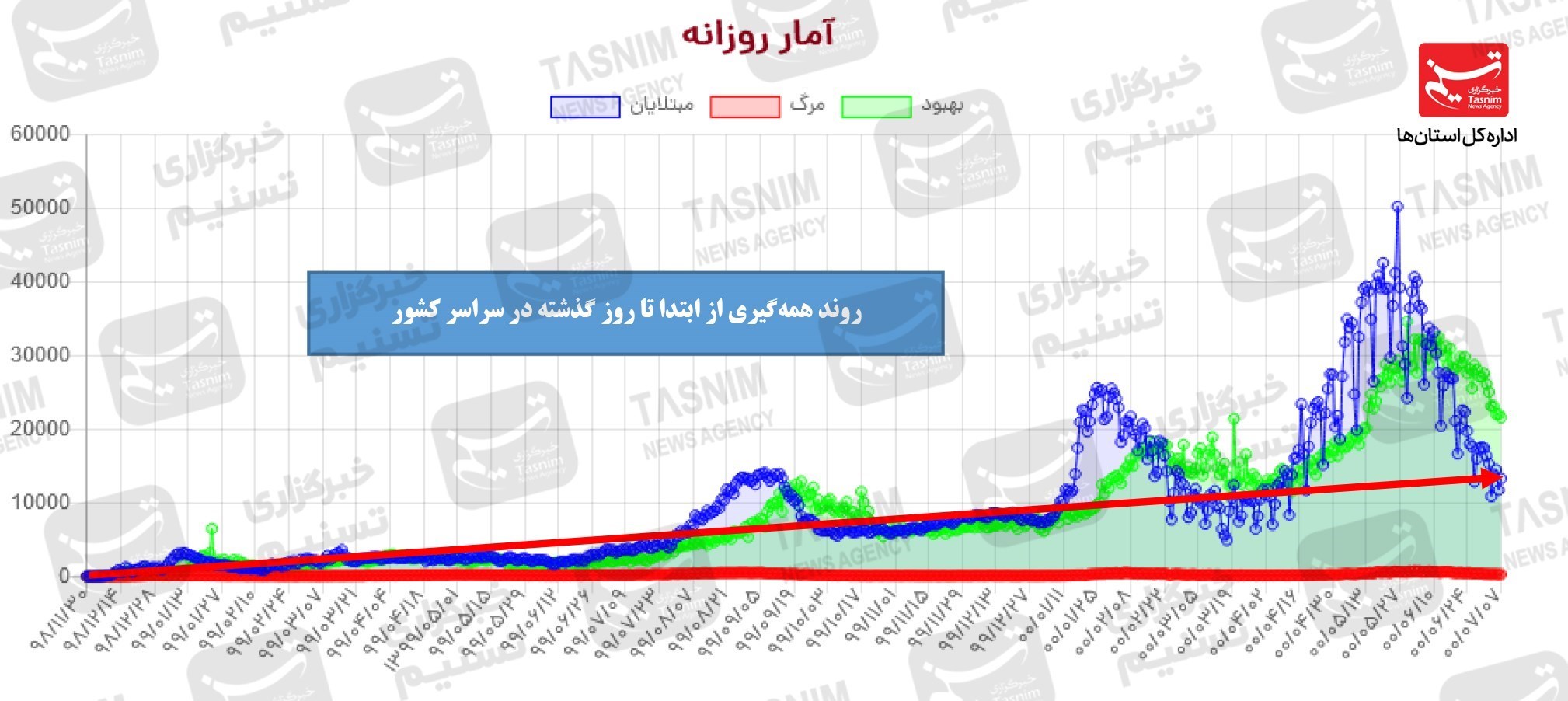 کرونا , واکسن ایرانی کرونا , 