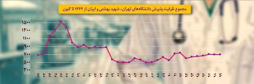 پزشک , وزارت بهداشت , بهداشت و درمان , سالمندان , 