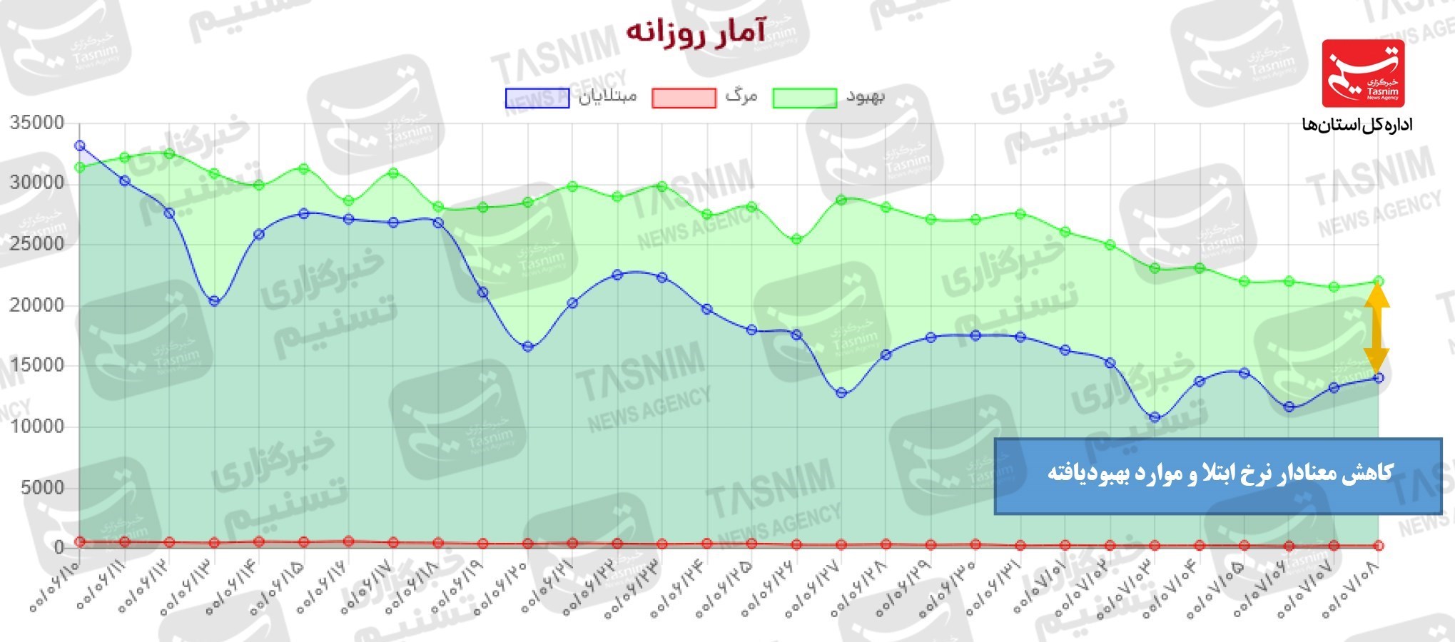 واکسن ایرانی کرونا , کرونا ,
