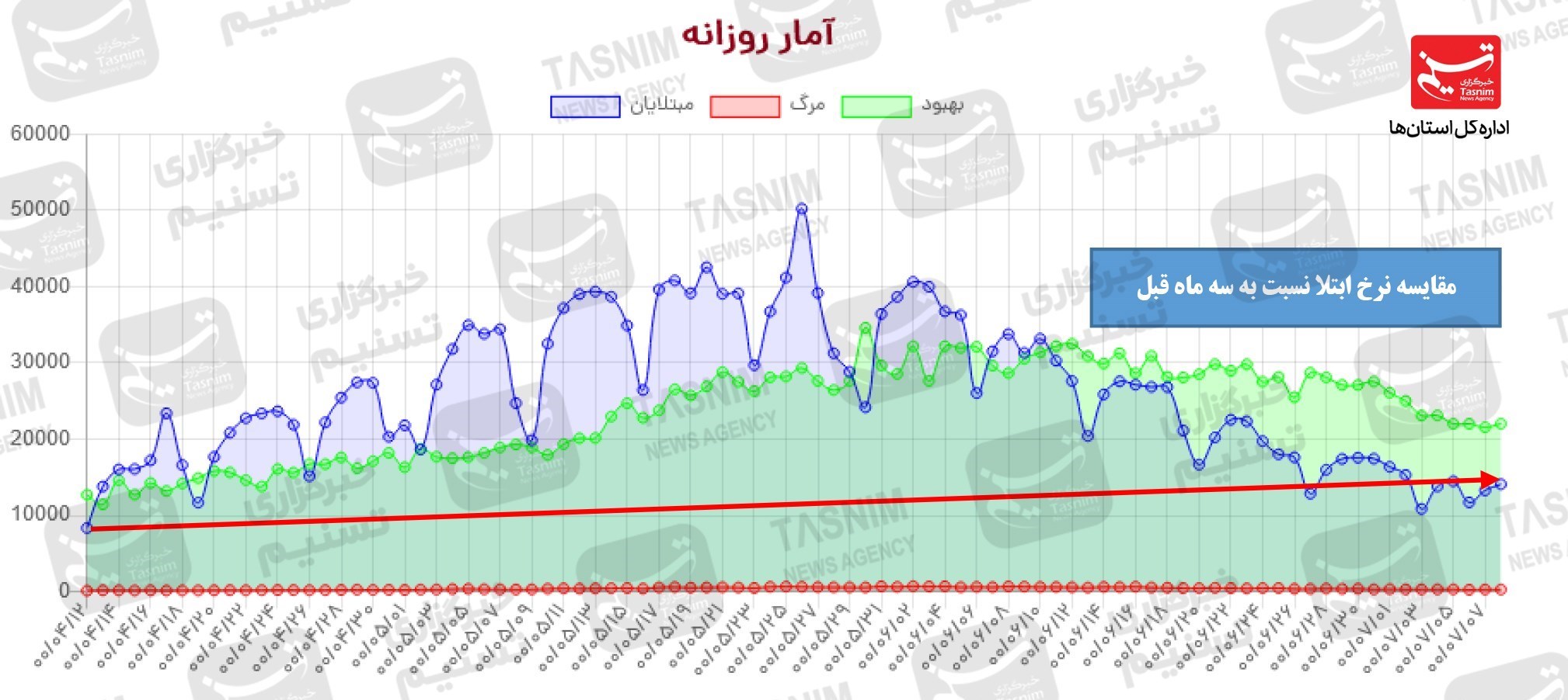 واکسن ایرانی کرونا , کرونا ,