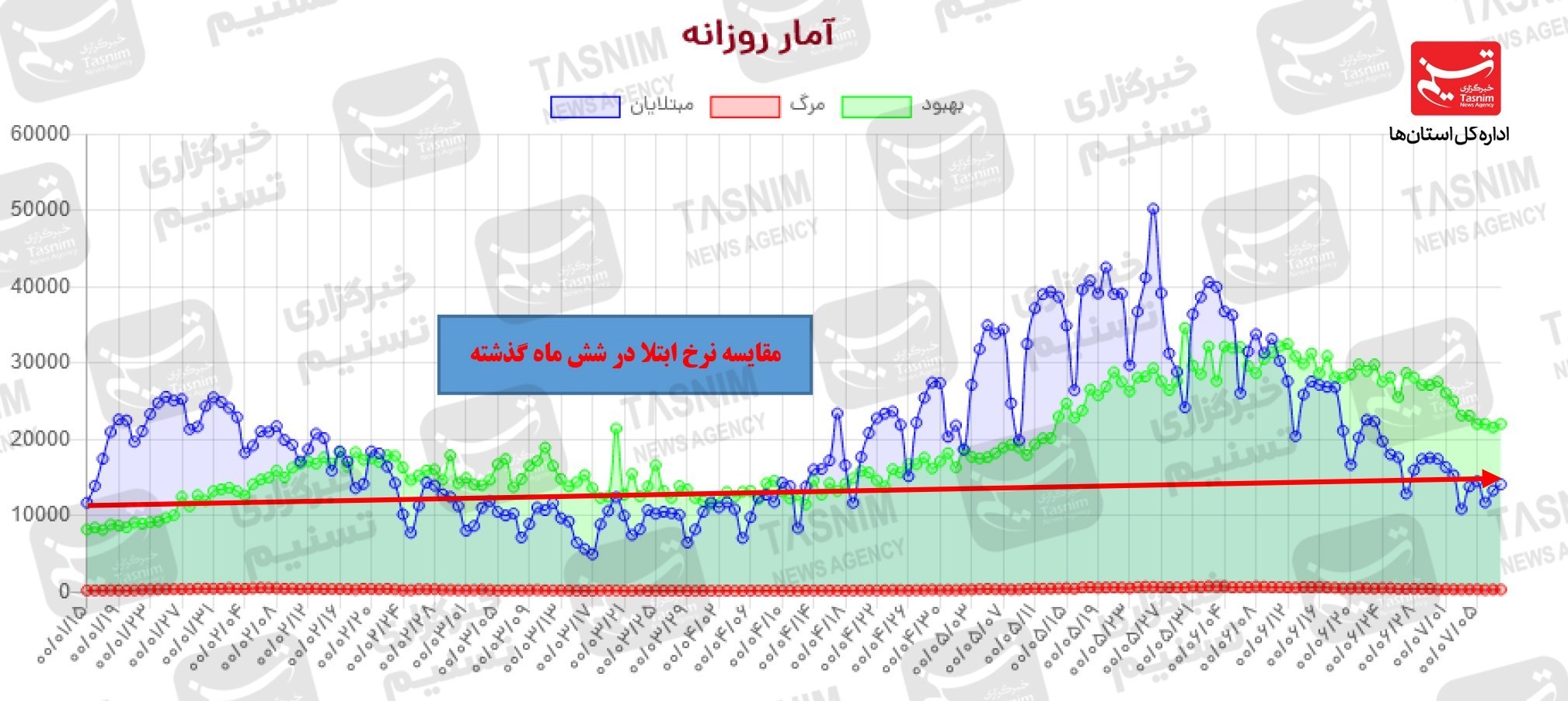 واکسن ایرانی کرونا , کرونا ,