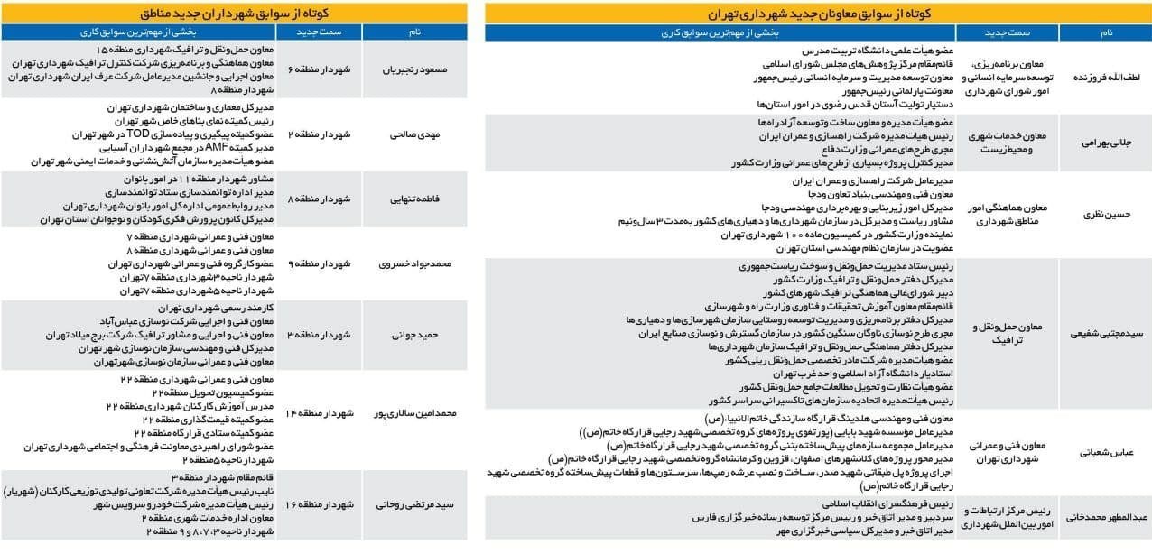 شهرداری تهران , شورای شهر تهران , 