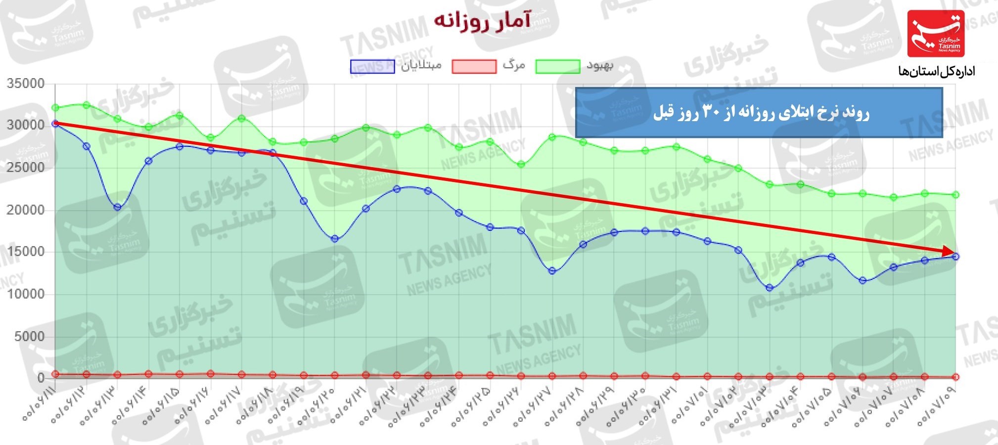 کرونا , واکسن ایرانی کرونا ,