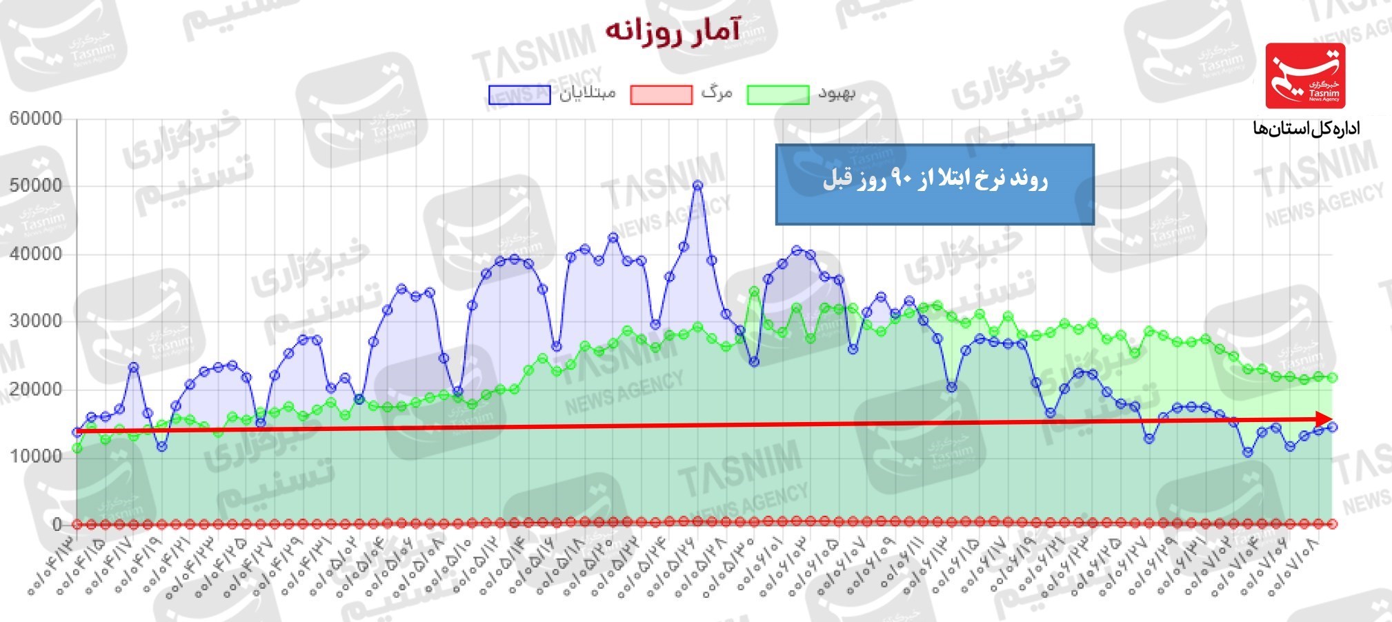 کرونا , واکسن ایرانی کرونا ,