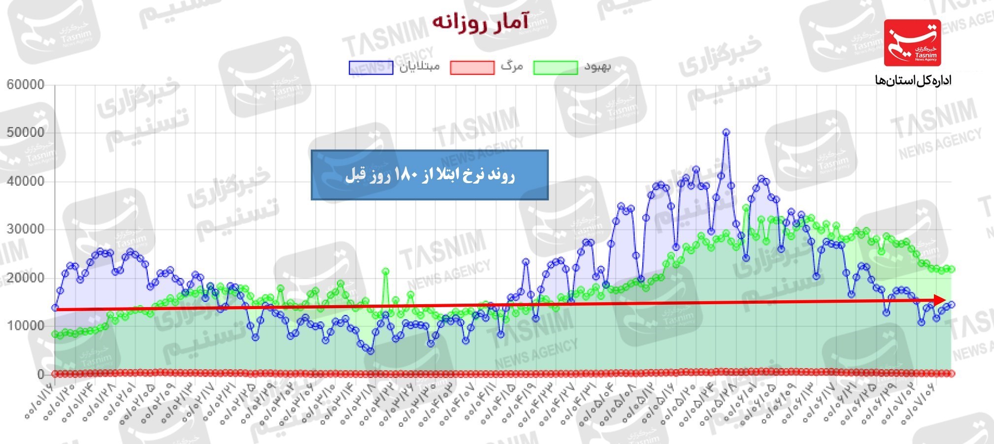 کرونا , واکسن ایرانی کرونا ,