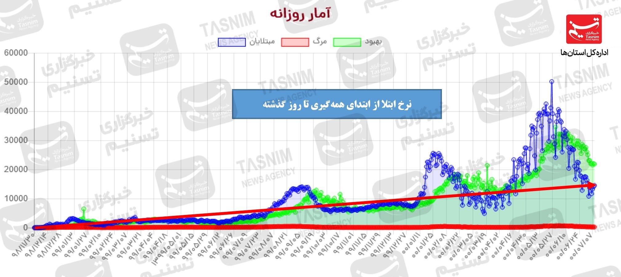 کرونا , واکسن ایرانی کرونا ,