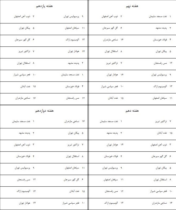لیگ برتر فوتبال , سازمان لیگ فوتبال ایران ,