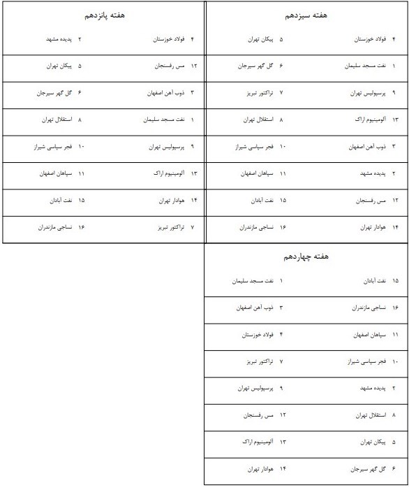 لیگ برتر فوتبال , سازمان لیگ فوتبال ایران ,