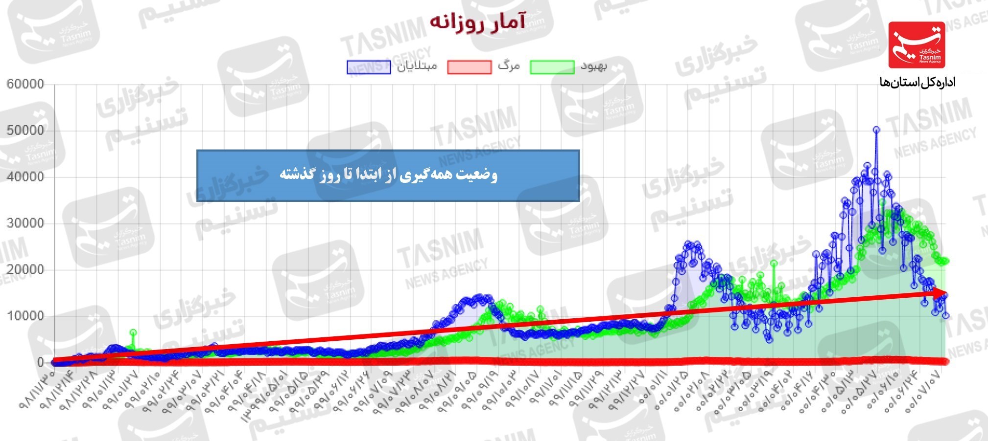 کرونا , واکسن ایرانی کرونا , 