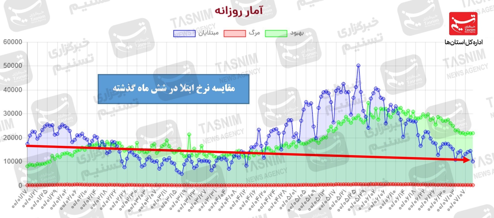 کرونا , واکسن ایرانی کرونا , 
