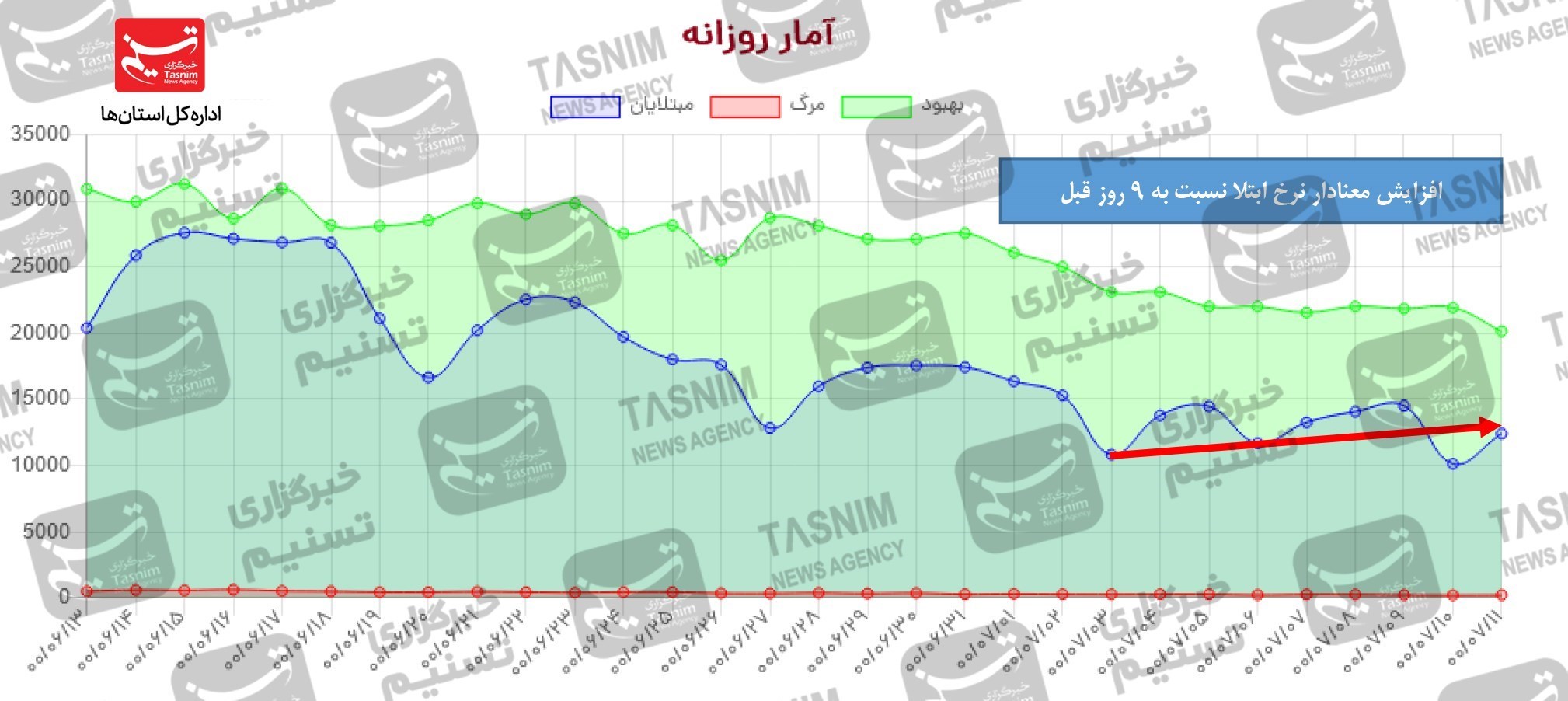 کرونا , واکسن ایرانی کرونا ,