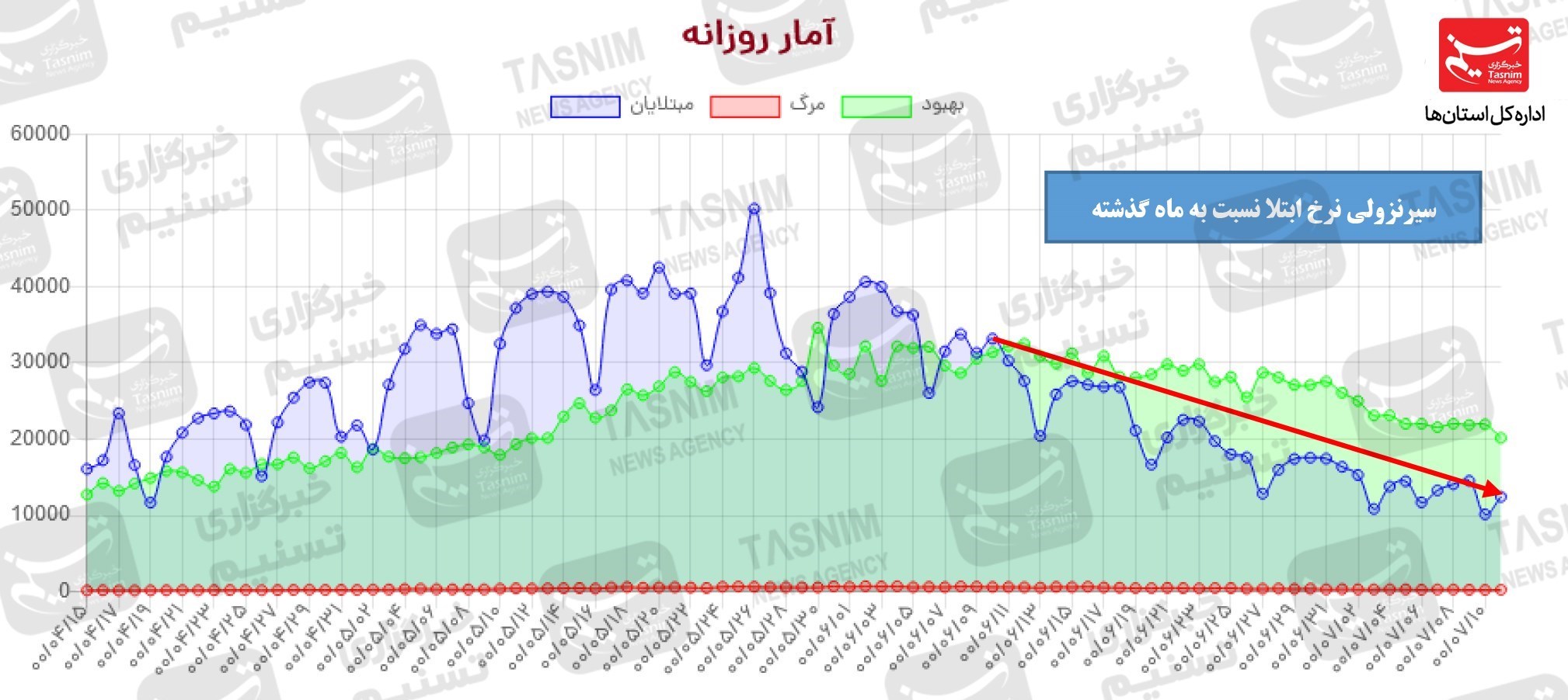 کرونا , واکسن ایرانی کرونا ,