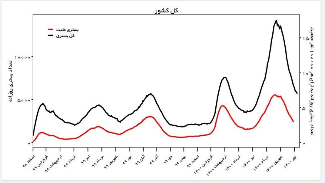 کرونا , واکسن کرونا , وزارت بهداشت , بهداشت و درمان , 
