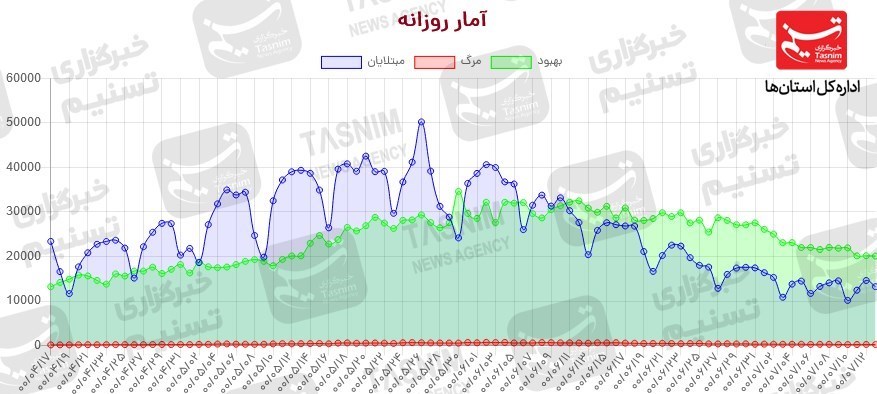 کرونا , واکسن ایرانی کرونا , 