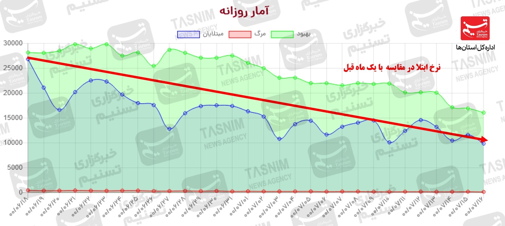 کرونا , واکسن ایرانی کرونا , 