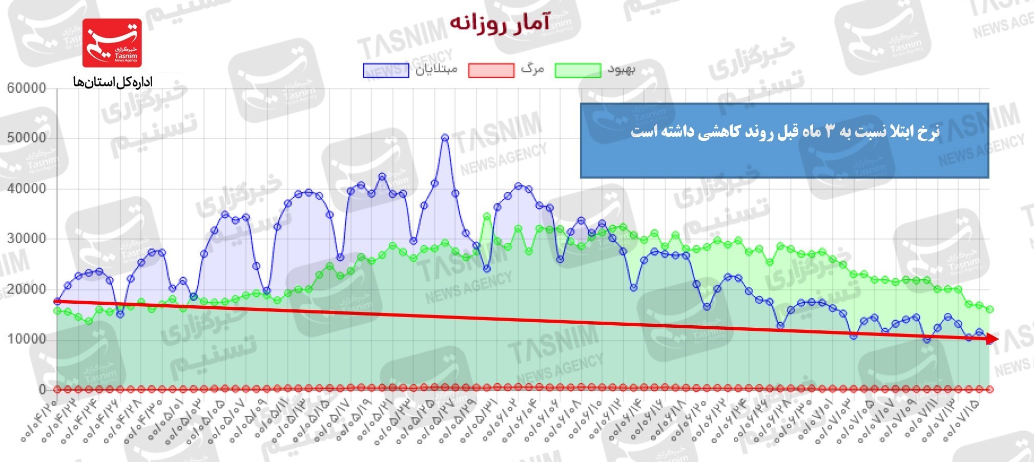 کرونا , واکسن ایرانی کرونا , 