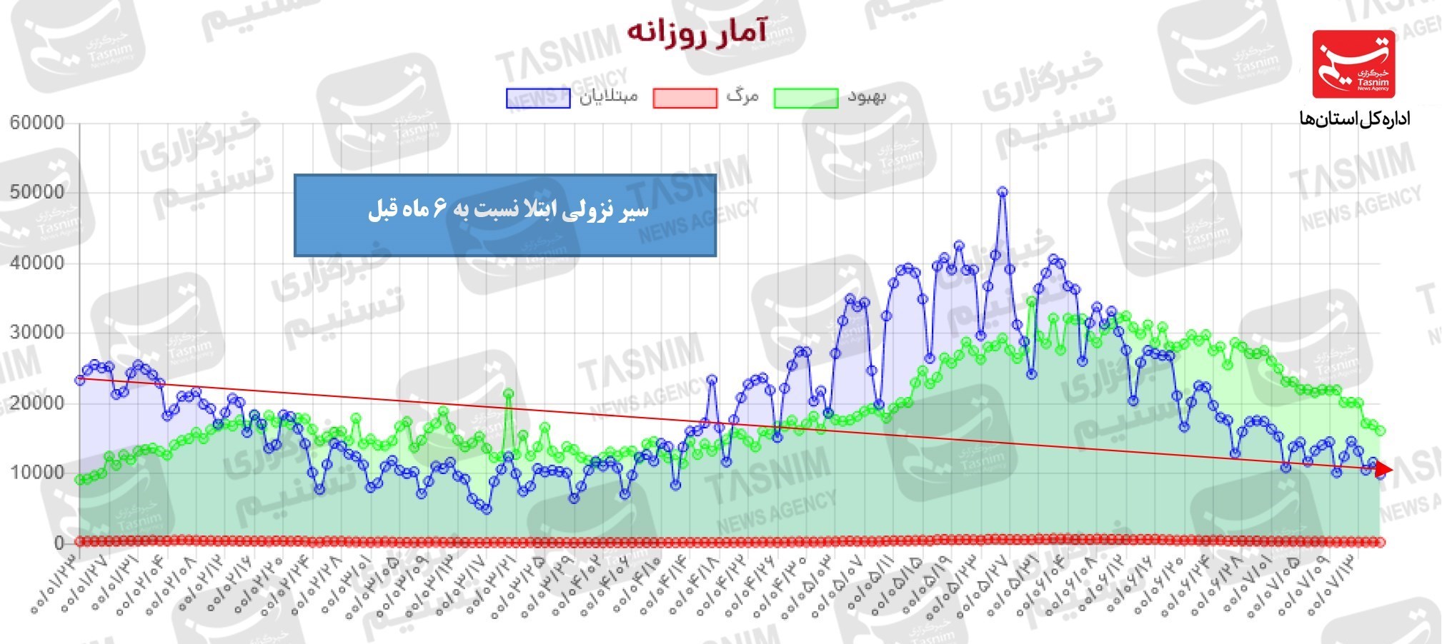 کرونا , واکسن ایرانی کرونا , 