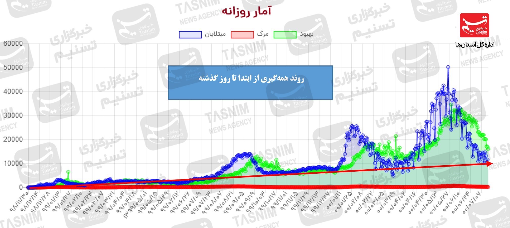 کرونا , واکسن ایرانی کرونا , 