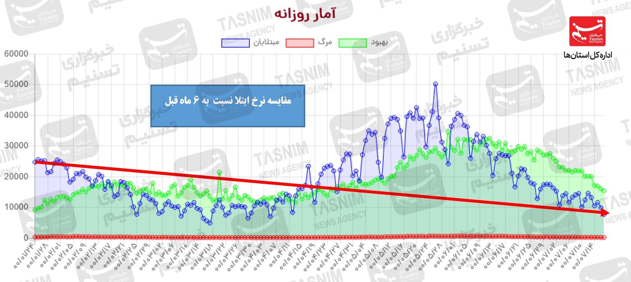 کرونا , واکسن ایرانی کرونا , 