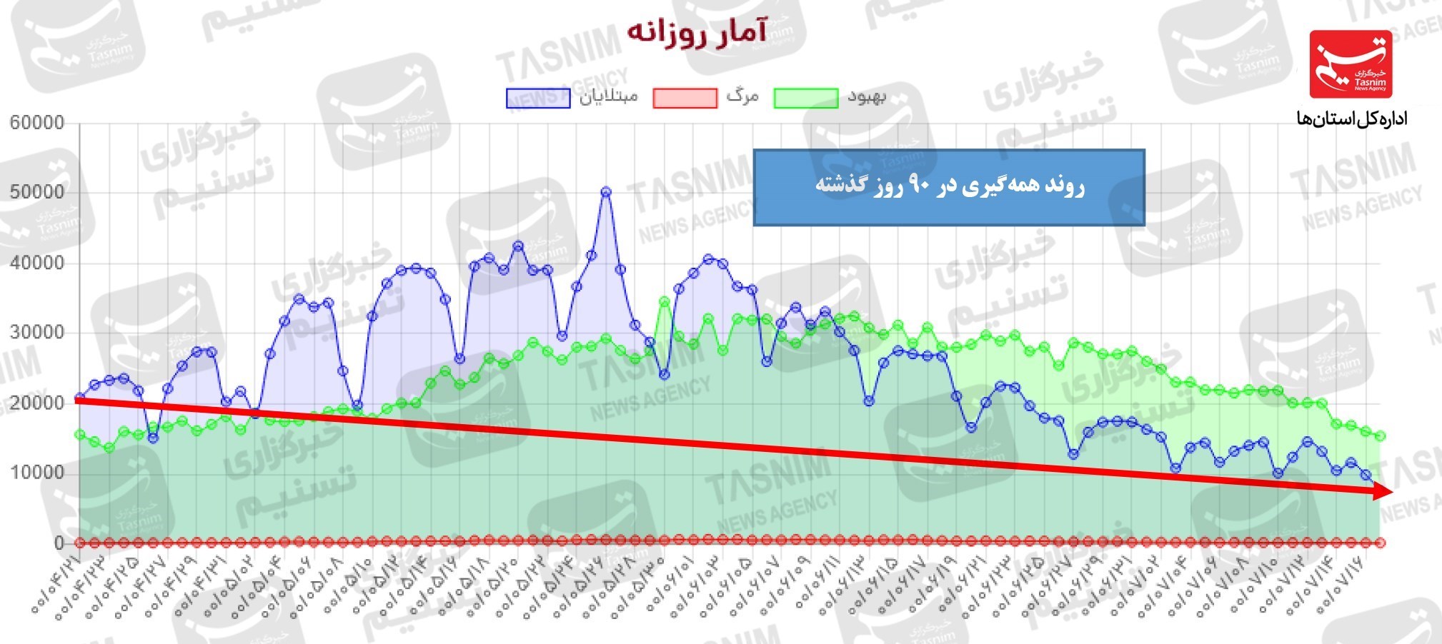 کرونا , واکسن ایرانی کرونا , 