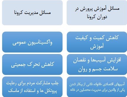 مدارس دولتی , دانش‌آموزان , تعطیلی مدارس , 