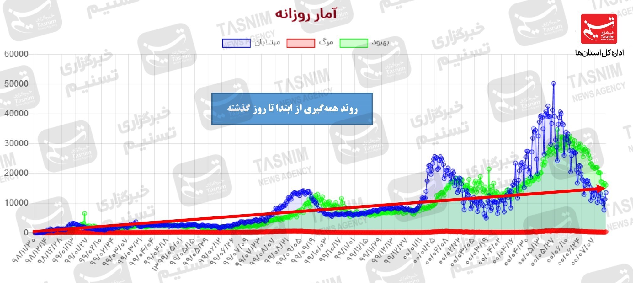کرونا , واکسن ایرانی کرونا , 