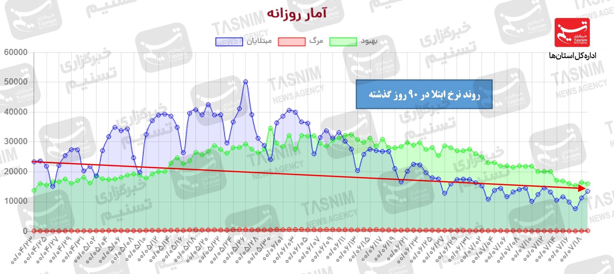 کرونا , واکسن ایرانی کرونا , 